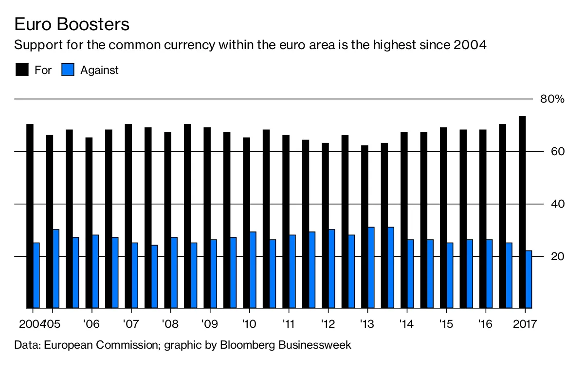 Euro Boosters