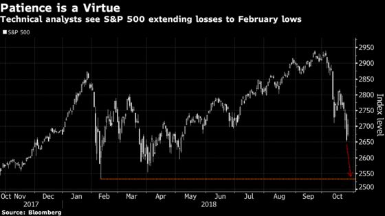 Reprieve for U.S. Stocks Hits Wall on Amazon, Alphabet Earnings