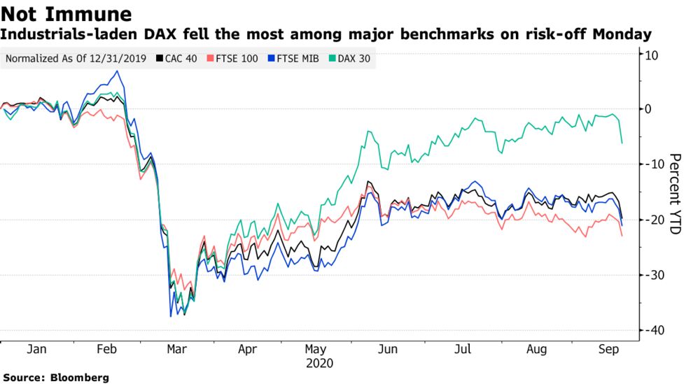 欧州市況 株は小幅高 エネルギー高い イタリアや周辺国債が上昇 Bloomberg