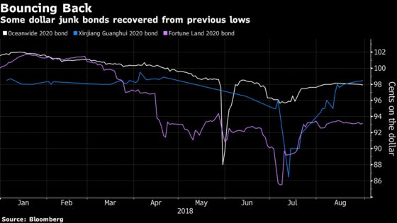 China's Junk Bonds Riding High Again With August Sales Spike