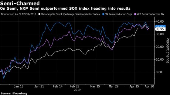 Spoilers or Spoils Imminent in Last FAANG Results: Taking Stock