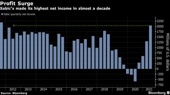 Saudi’s Sabic Sees Profit Surge Amid Global Chemical Boom