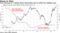 Yuan will drop to 7 without heavy intervention seen in 2015-16, Goldman says