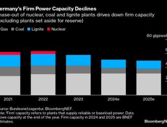 relates to China's Lithium Miners Undeterred by Electric Vehicle Battery Glut