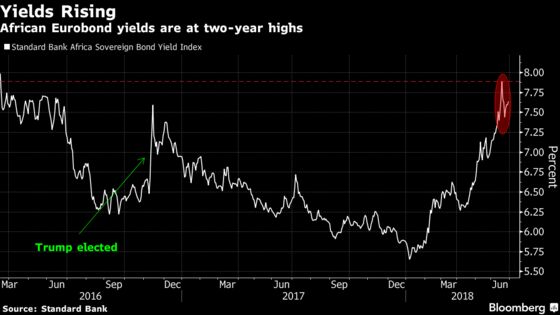 Africa Reels as Rout Spreads From Egypt Stocks to Rand Bonds