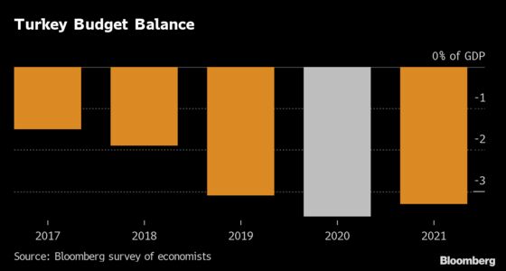 The World’s Biggest Economies Get a Jolt of Government Spending