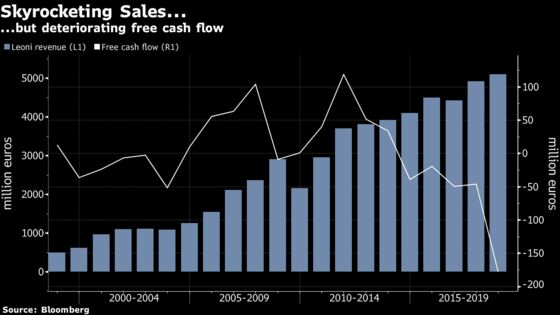 Worst-Performing German Stock Wields an Unusual Tool for Reboot