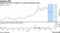 Moderna fell 10% in October as vaccine sentiment wanes