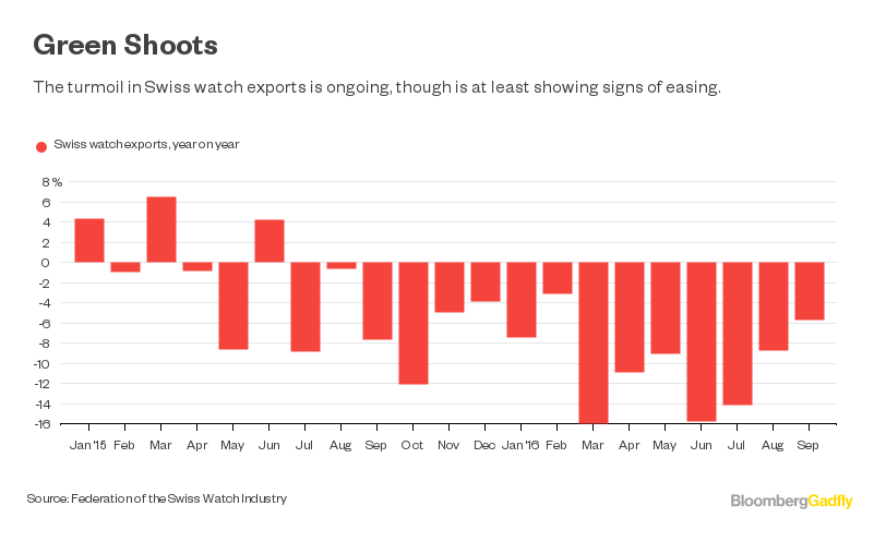 Richemont fund manager requests board change