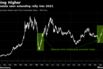 Base metals seen extending rally into 2021