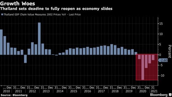 Thai Central Bank Sees Credit, Not Rates, Key Amid Rocky Rebound