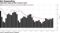 Australian wage growth remains weak