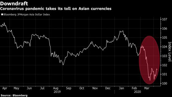 World’s Best Forecasters Split on Views for Asian Currencies