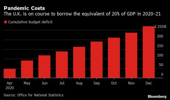 Brexit Slows Down Factory Deliveries, Hitting U.K. Economy