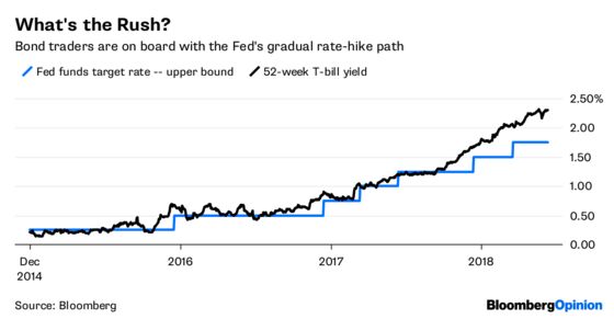 Fed’s Rate-Hike Path Should Remain a Close Call