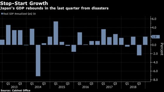 Japan GDP Tops Forecasts in 4Q as Focus Turns to Dimmer Outlook