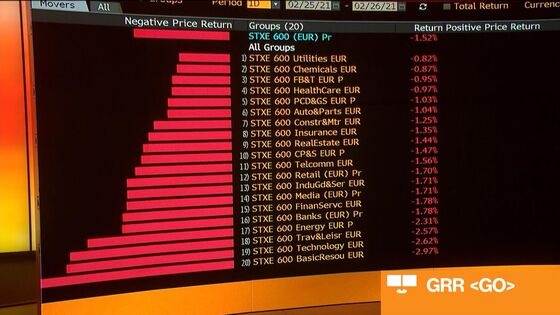 Central Banks Fight Bond Rout With Action and Promise of More