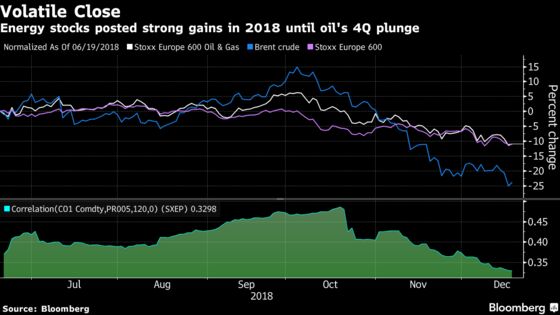 Five Things to Watch in European Oil in 2019