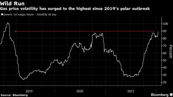 Historic U.S. Gas Rally Sours in Single Day as Volatility Soars