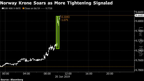 Lone Hawk Norges Bank Stuns Markets With Signal on Rates