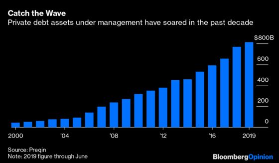 Public Pensions Throw Their Weight Around in Private Debt