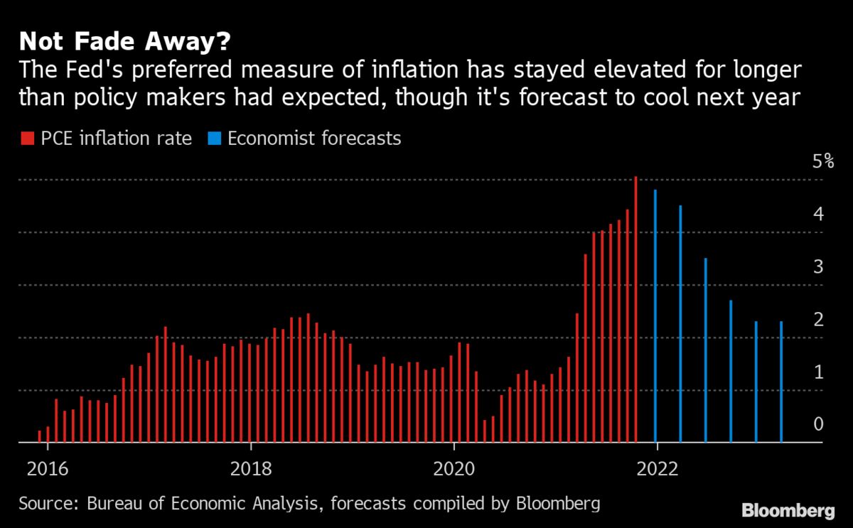 Jerome Powell Says Fed Policy Will Adapt On Risk Of Persistent ...