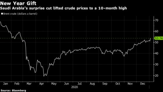Saudis Take Charge of Oil Market With Surprise Output Cut