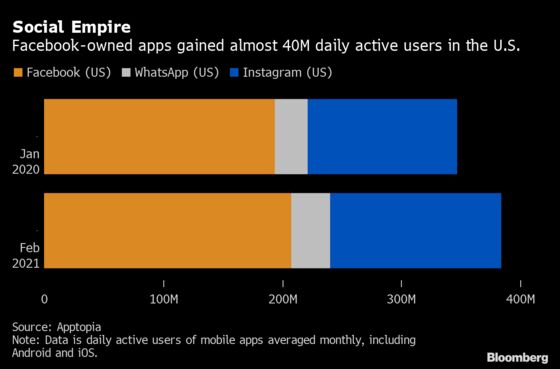 Zoom, Other WFH Tech Darlings, Risk User Exodus as the World Reopens