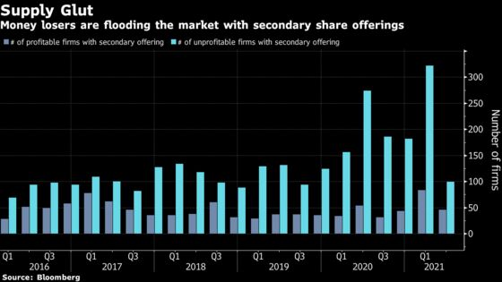 Record Stock Sales From Money-Losing Firms Ring the Alarm Bells