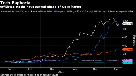 Billion-Dollar IPOs Spur Huge Rallies in Some Indonesia Stocks