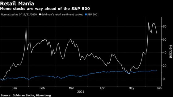 Catching Rides on Meme-Mafia Trades May Boil Down to Models