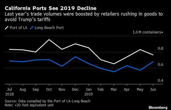 Tariff Fears Caused a U.S. Import Surge. Now Warehouses Are Full