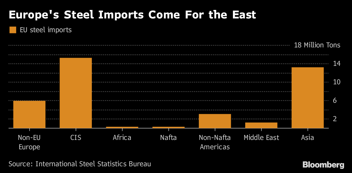 Europe's Retaliatory Steel Tariffs Take Aim at Tiny Target Bloomberg