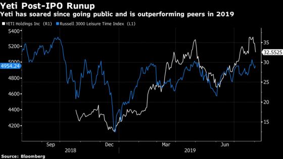 Yeti Hit by Inventory Buildup Ahead of Tariffs, DTC Slowdown