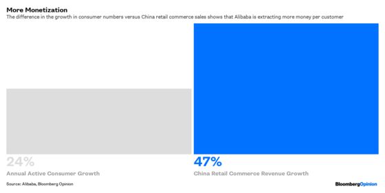 Alibaba’s Exceptions Are the New Rule for Earnings