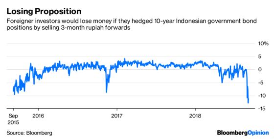 Emerging-Market Rout Claims a Blameless Victim