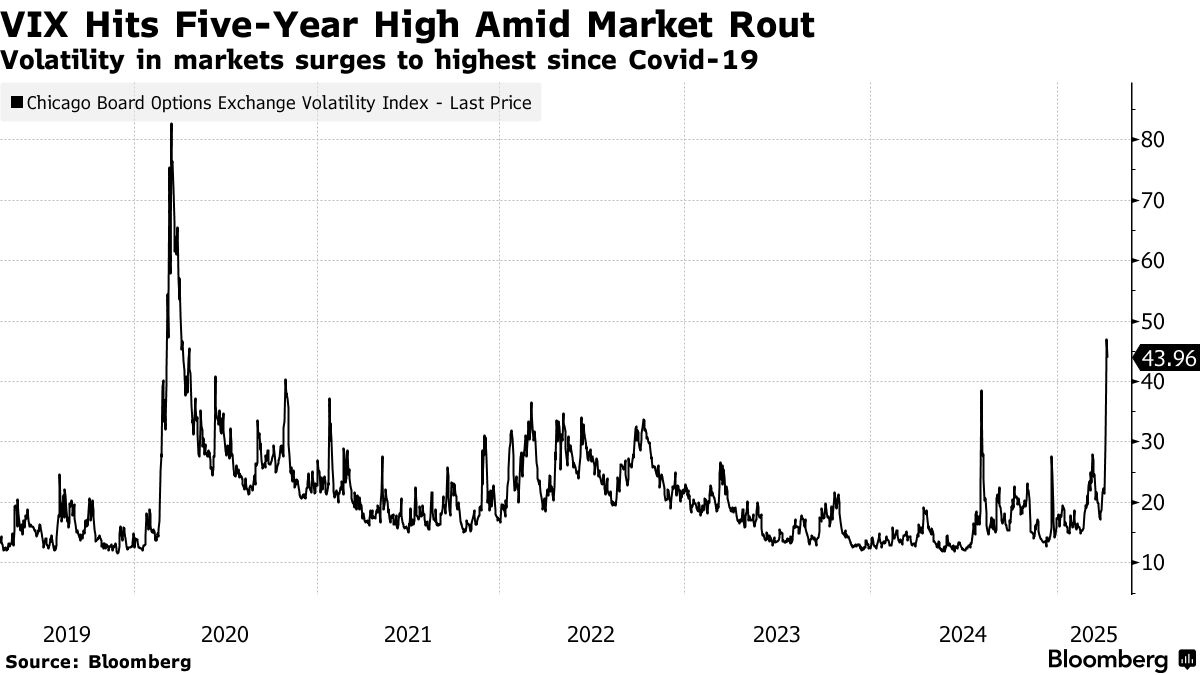Swiss Hedge Fund Blue Diamond Falls 17% as Volatility Bets Sour - Bloomberg