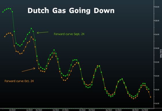 The Dirtiest Part of Cleanest Fossil Fuel Is Price