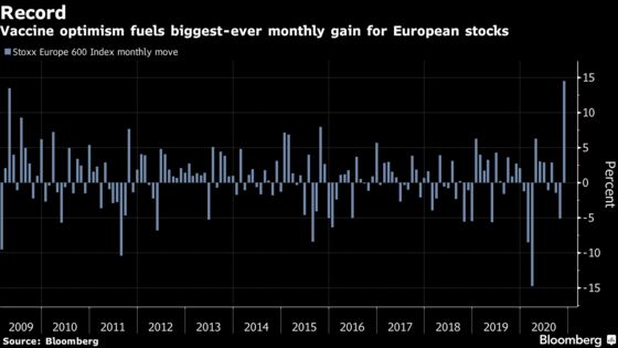 Europe Shares Slip in Late Trading, Trimming Record Monthly Gain