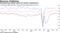Manufacturing outlook eases but remains expansionary