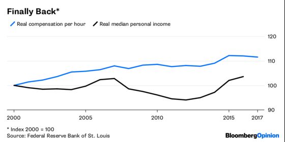 8 Charts Show Where America Stands in the 21st Century