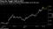 10-year U.S. yields have gained almost 50bps so far this year