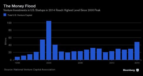 The Money Flood