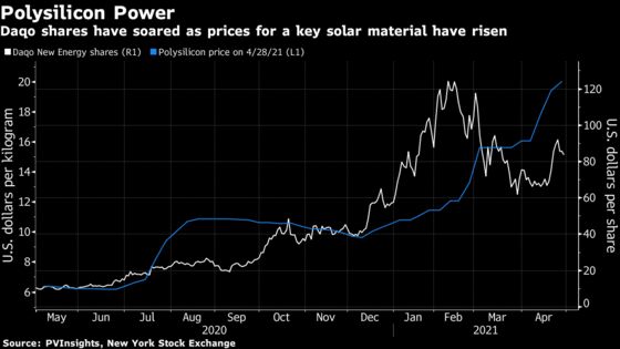 Chinese Solar Firm Plans Tours to Rebut Forced Labor Claims