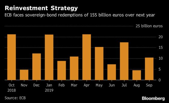 ECB Faces Exit Turbulence as Outlook Worsens: Decision Day Guide