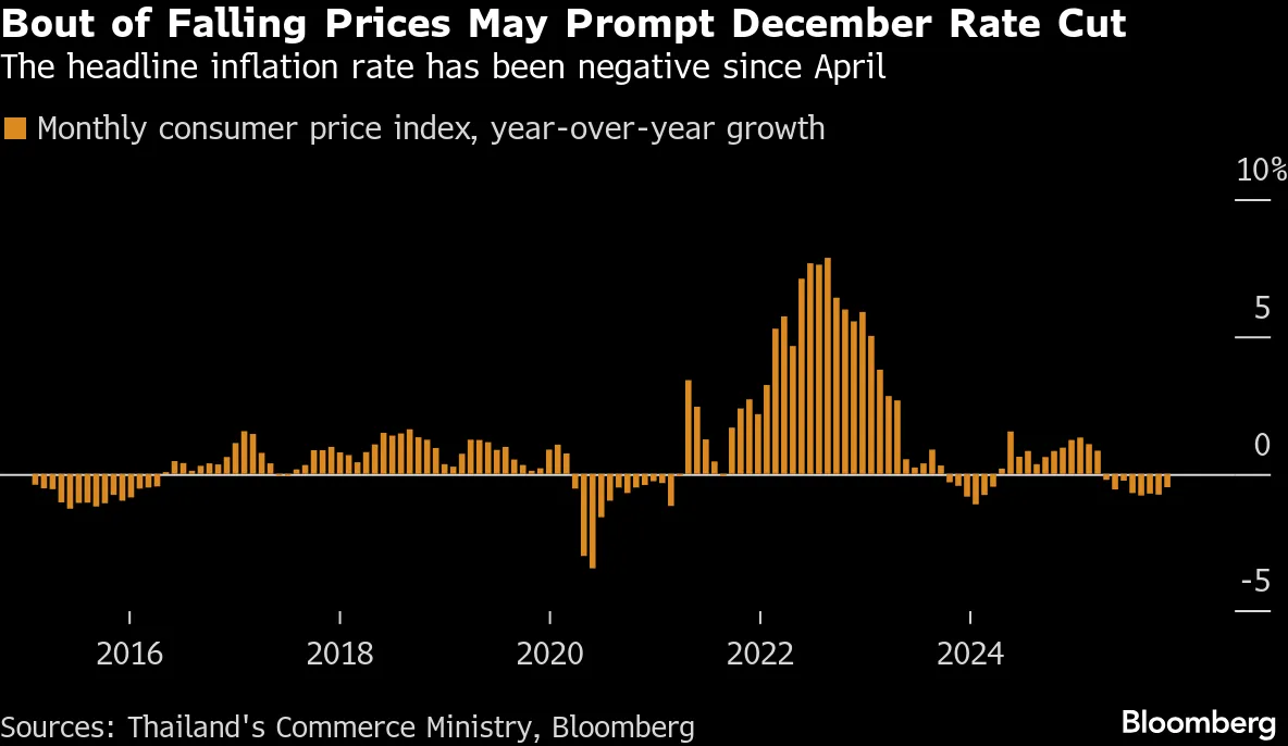 Thailand's Deflation Streak and Deadly Floods Pile Pressure on ...
