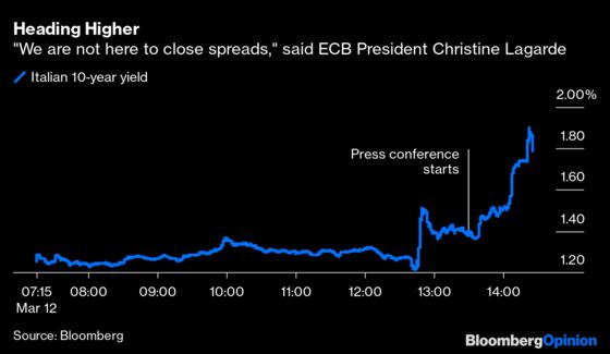 ECB Throws Italian Bonds to the Bears