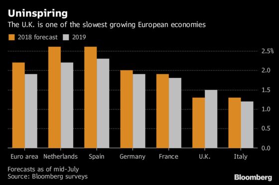 Why the Bank of England Will Probably Raise Rates, and Why It Might Not