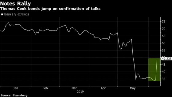 Thomas Cook Surges After Confirming Talks With China's Fosun