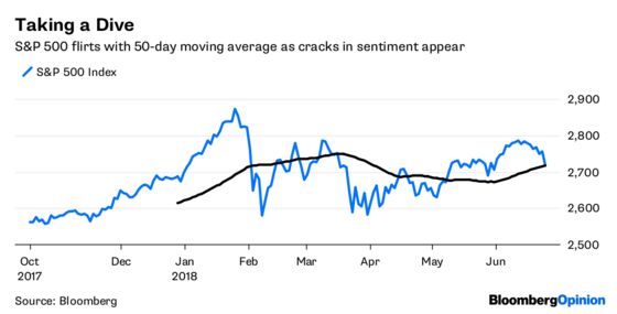 Markets Are on Edge, and So Are Bond Dealers